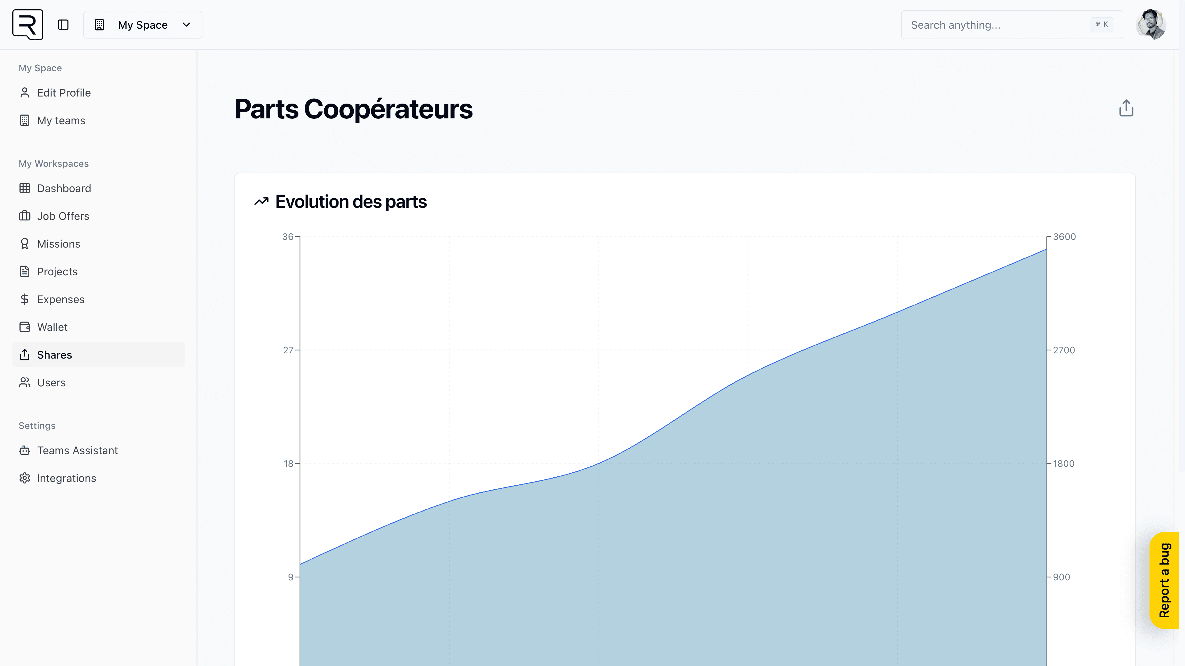 Worker Cooperative Operations