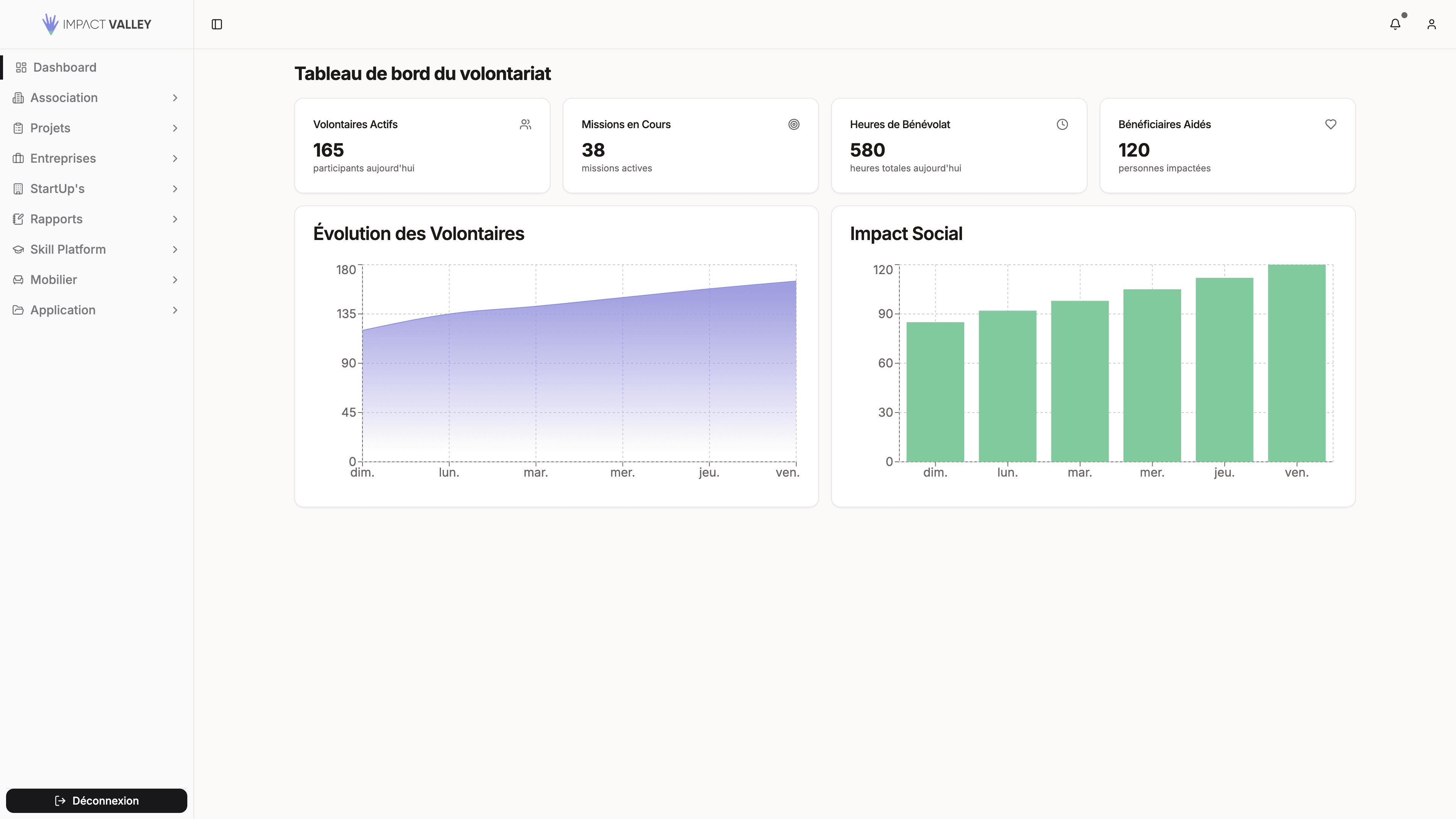Nonprofit Community Management